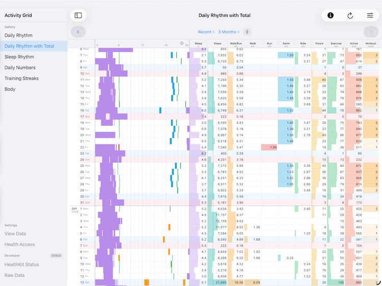 Compare health metrics alongside your timeline
